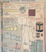 Load image into Gallery viewer, Antico Grafico didattico Misure Metriche