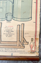 Load image into Gallery viewer, Antico Grafico didattico Misure Metriche