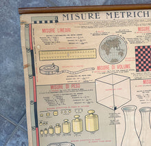 Load image into Gallery viewer, Antico Grafico didattico Misure Metriche